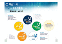[기업과 경제] 우리나라 기업의 경영이념 및 가격정책-13
