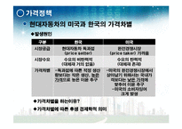 [기업과 경제] 우리나라 기업의 경영이념 및 가격정책-19
