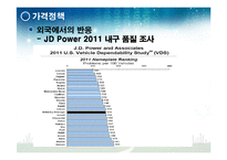 [기업과 경제] 우리나라 기업의 경영이념 및 가격정책-20