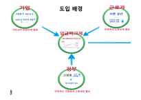 [경영학] 임금피크제의 도입배경, 사례와 시사점-3