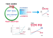 [경영학] 임금피크제의 도입배경, 사례와 시사점-4