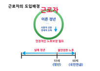 [경영학] 임금피크제의 도입배경, 사례와 시사점-5