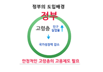[경영학] 임금피크제의 도입배경, 사례와 시사점-6