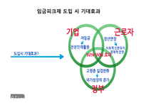 [경영학] 임금피크제의 도입배경, 사례와 시사점-7