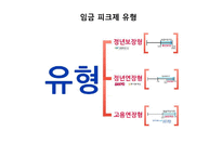 [경영학] 임금피크제의 도입배경, 사례와 시사점-8
