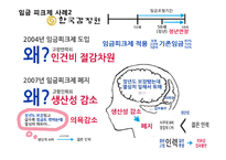[경영학] 임금피크제의 도입배경, 사례와 시사점-13