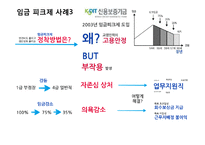 [경영학] 임금피크제의 도입배경, 사례와 시사점-14