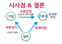[경영학] 임금피크제의 도입배경, 사례와 시사점-18