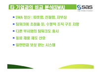 [인적자원관리] SAS 혁신적 HRM-20