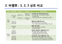 [금융기관 경영론] 바젤3의 도입과 국내 금융기관들에 주는 시사점-13
