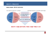 [마케팅원론] 현대자동차 엔트리카 마케팅전략-7