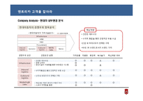 [마케팅원론] 현대자동차 엔트리카 마케팅전략-9