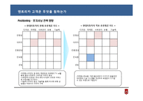 [마케팅원론] 현대자동차 엔트리카 마케팅전략-13