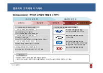 [마케팅원론] 현대자동차 엔트리카 마케팅전략-16