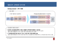 [마케팅원론] 현대자동차 엔트리카 마케팅전략-19