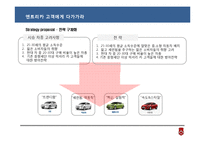 [마케팅원론] 현대자동차 엔트리카 마케팅전략-20