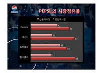 [마케팅원론] 펩시 4P, SWOT, STP 분석-6
