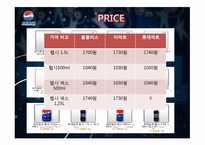 [마케팅원론] 펩시 4P, SWOT, STP 분석-10