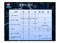 [마케팅원론] 펩시 4P, SWOT, STP 분석-20