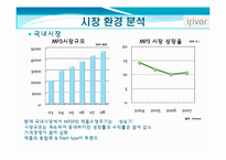 [경영학] 아이리버 마케팅 실패 사례(Iriver와 Apple 비교)-9