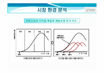 [경영학] 아이리버 마케팅 실패 사례(Iriver와 Apple 비교)-13