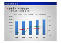 [경영전략 및 정책] 영원무역 전략분석-12