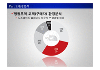 [경영전략 및 정책] 영원무역 전략분석-15