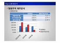 [경영전략 및 정책] 영원무역 전략분석-16