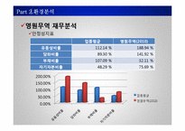 [경영전략 및 정책] 영원무역 전략분석-18