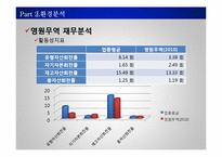[경영전략 및 정책] 영원무역 전략분석-19
