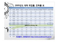 [경제학] 3장 교육투자-대헉교육의 문제점과 고졸자의 능력개발-6