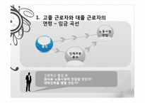 [경제학] 3장 교육투자-대헉교육의 문제점과 고졸자의 능력개발-8