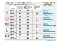 [경제학] 3장 교육투자-대헉교육의 문제점과 고졸자의 능력개발-9