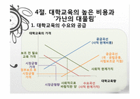[경제학] 3장 교육투자-대헉교육의 문제점과 고졸자의 능력개발-19