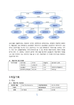 [경영학] 제일기획 주가 및 재무재표 분석-5