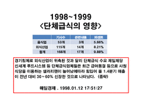 [외식산업경영론] 1998~1999년 단체급식 수요의 증가와 외식산업에 미친영향-2