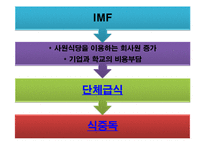[외식산업경영론] 1998~1999년 단체급식 수요의 증가와 외식산업에 미친영향-3