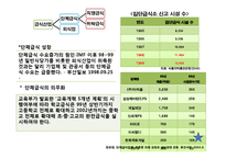 [외식산업경영론] 1998~1999년 단체급식 수요의 증가와 외식산업에 미친영향-4