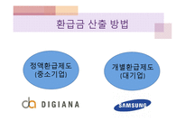 [무역정책론] 관세 정책-관세동맹, 관세환급, 할당관세, 협정관세, 부가관세-9