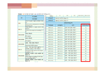 [무역정책론] 관세 정책-관세동맹, 관세환급, 할당관세, 협정관세, 부가관세-12