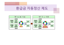 [무역정책론] 관세 정책-관세동맹, 관세환급, 할당관세, 협정관세, 부가관세-16