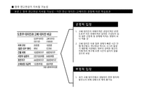 [국제금융] 일본지진과 후쿠시마 원전사고 이후 엔고 현상 지속될 가능성 분석-8