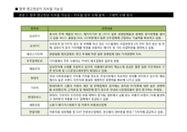 [국제금융] 일본지진과 후쿠시마 원전사고 이후 엔고 현상 지속될 가능성 분석-12