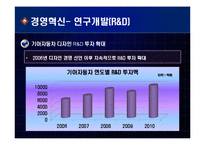 [경영전략론] 기아 자동차의 디자인 혁신 전략-16