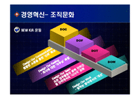 [경영전략론] 기아 자동차의 디자인 혁신 전략-18