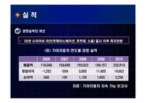 [경영전략론] 기아 자동차의 디자인 혁신 전략-20