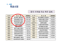 [국제경영] 하이트맥주 중국 맥주시장 진출 전략(인호이저부시 인베브와 비교분석)-8