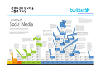 [경영정보] 트위터의 혁신, 의미와 플랫폼-1