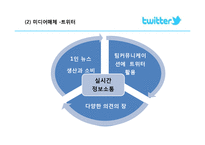 [경영정보] 트위터의 혁신, 의미와 플랫폼-8