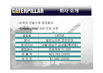 [국제물류] Caterpillar 캐터필러의 물류전략-4